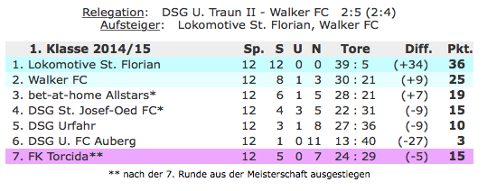 Endstand_2014_15